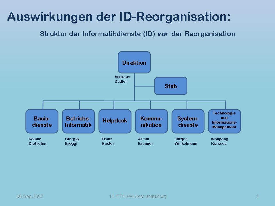 Organigramm der Informatikdienste der ETH Zürich vor der Reorganisation