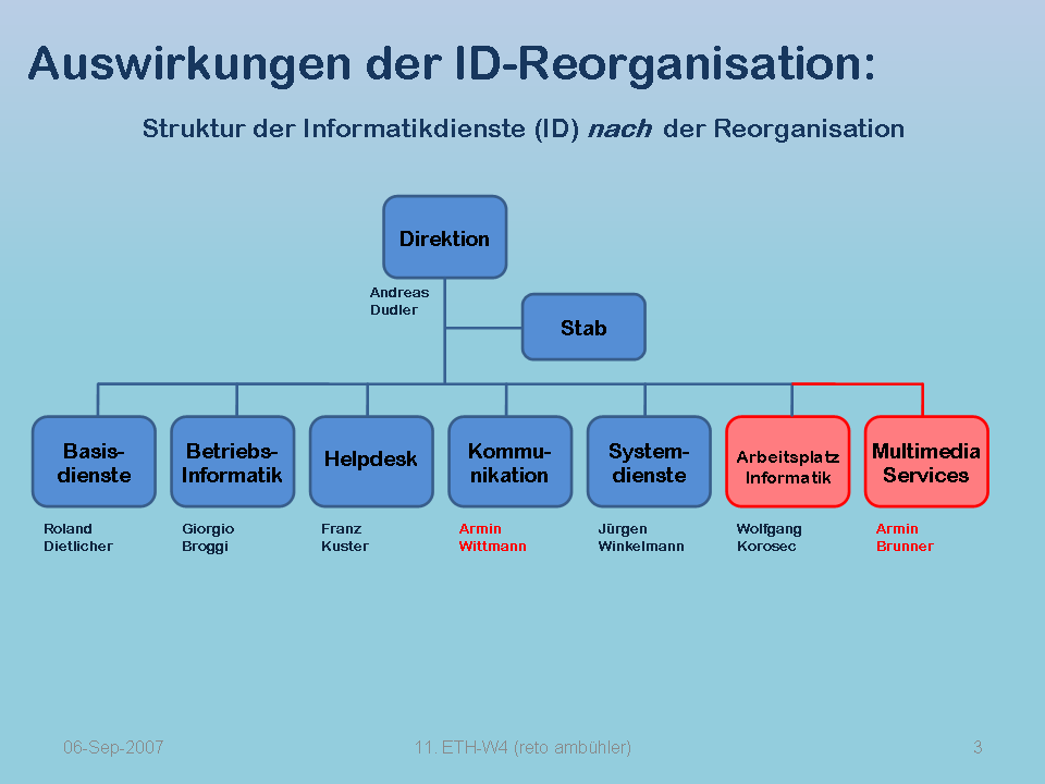 Organigramm der Informatikdienste der ETH Zürich nach der Reorganisation