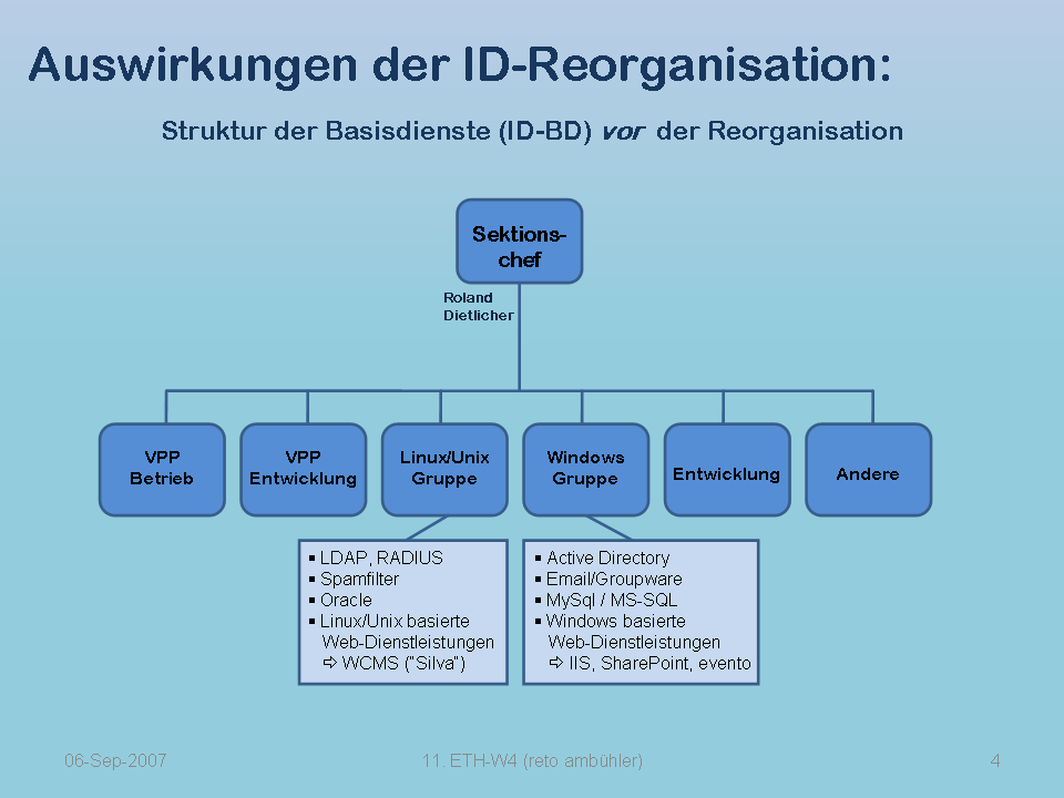 Organigramm der Basisdienste der ID der ETH Zürich vor der Reorganisation