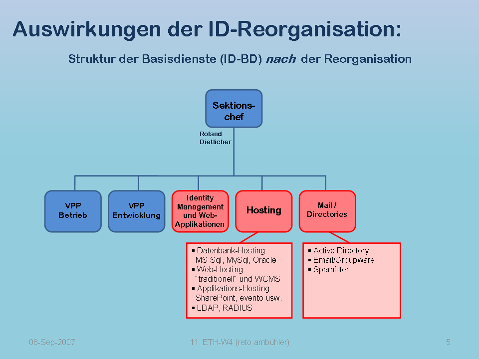 Organigramm der Basisdienste der ID der ETH Zürich nach der Reorganisation